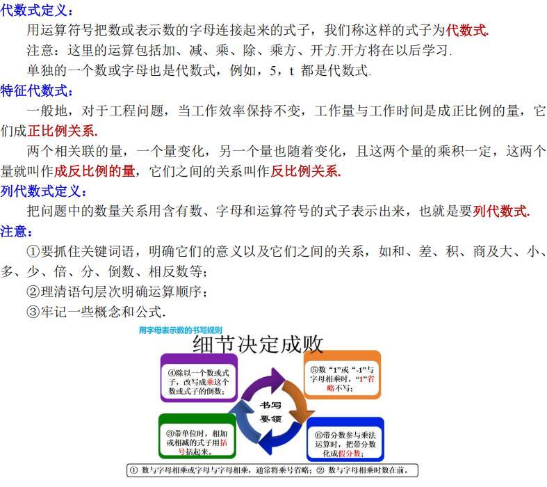 列代数式表示数量关系知识点_01(1).jpg